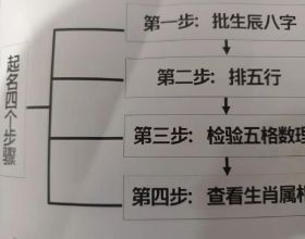 義大利維羅納化身浪漫之城