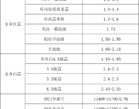 複合牆板的特點