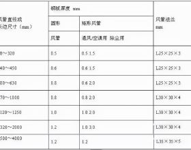 絕美！從晉朝走來的青蓮古寺，霧凇美景出現，又再次驚豔了世人