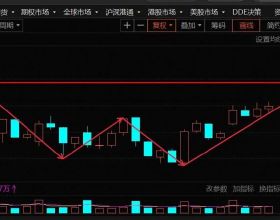 更優雅地控制特斯拉，你可以這樣做