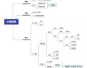 都來元宇宙吧！虛擬現實召喚大型科技公司