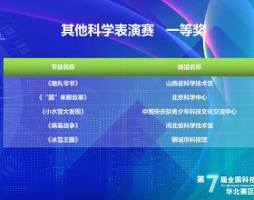 山西省科技館在第七屆全國科技館輔導員大賽華北賽區選拔賽中喜獲佳績
