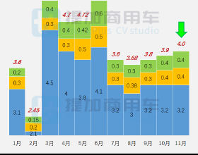 往英國郵寄用什麼快遞好，多少錢，要多久能到