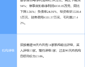 睡醒浮腫 可不都是喝水多鬧的