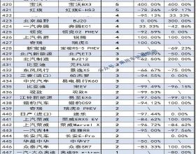 移植供體器官中安全實現血型轉換