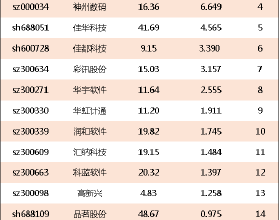 試駕哈弗神獸，配置高，空間足夠