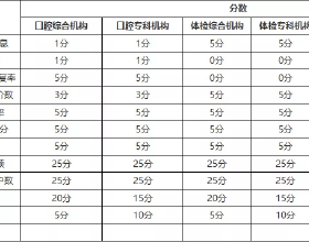 一起學習垂體解剖