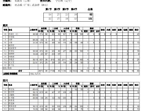 劉禹彤砍39分15板！四川U19女籃101-82擊敗重慶
