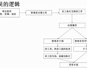 為什麼美白牙膏效果不明顯？