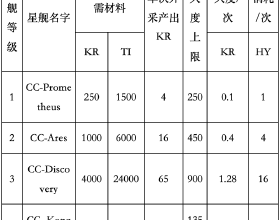 PS港服一月會免現已開領！《女神異聞錄5S》等