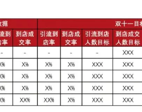 2021年9月中國主要城市三類地段住宅市場租賃價格排行榜