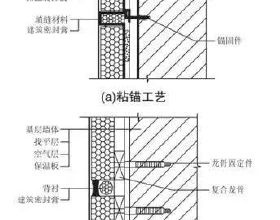 地產的中繼-從陽光城朱榮斌離任談起