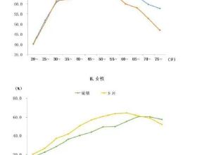 經過努力我有一個小窩，再也不用租房子了