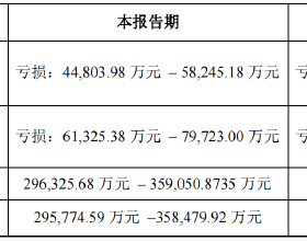 豐田打造出一輛可以自動甩尾漂移的車，並且已測試成功