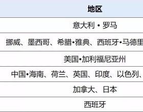 A股，為什麼大跌？