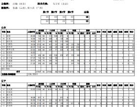 全運會U19男籃小組賽，遼寧隊遭逆轉92-98不敵山東