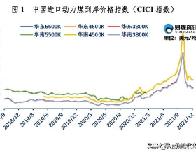 安卓手機遠端內網/外網串流PS4教程-終極摸魚指南