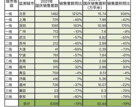 天津、鄭州房價下跌，沒想到濃眉大眼的武漢、蘇州也跌了這麼多