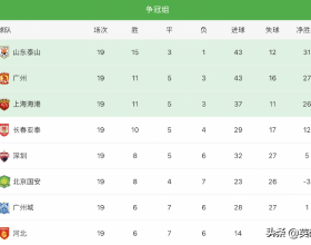 首個保險服務質量指數出爐 平安人壽得分93.04位居行業前列