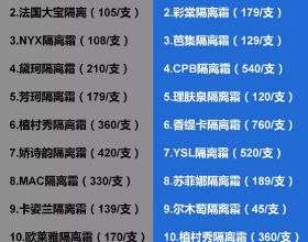 物價飛漲無止境 美政府同美聯儲面臨巨大通脹挑戰