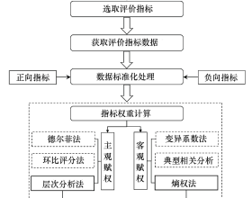 縮表、瘦身、降規模 房企在&OpenCurlyDoubleQuote;黑鐵時代&rdquo;背水一戰