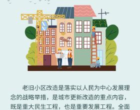 8項主要任務！一圖讀懂北京正式釋出“十四五”老舊小區改造規劃