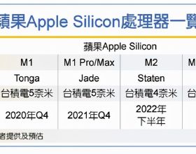 美國供應鏈危機拖累全球 物流困境短期內難解