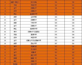 為什麼說是銅臭味，而不是金臭味或者銀臭味？原來白銀也很臭