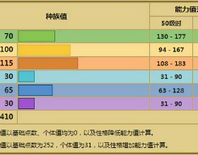 蝴蝶結的編法有很多種，學會這幾種就能大展身手啦！（附教程）