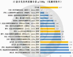 悅達汽車集團摘牌東風汽車持有的25％東風悅達起亞股權
