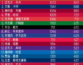 院士之&OpenCurlyDoubleQuote;美&rdquo;