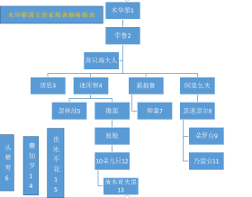 卓越紙業Meadow Lake紙漿廠減緩生產
