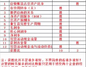 小麥、玉米鏽病日益嚴重，推薦1個配方，持效期長達幾十天