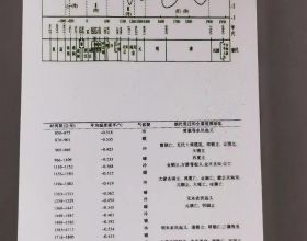 科技·2021：中國到底有多牛？