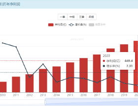 小技巧！怎麼才能避免群紅包錯失一個億？