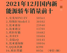 對不起，iOS15.2.1正式版真心不好用，電池掉電太快了
