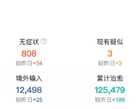 遠離頸椎病，從不做“低頭族”開始