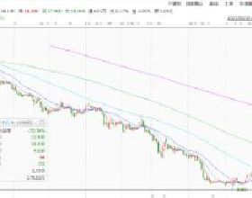 在攻克楚州之後，金軍的攻勢為何會越來越弱？
