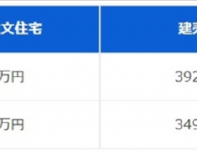 索未來同城佈局全國各地本地生活服務市場