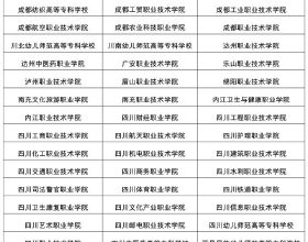 2021年四川省高職單招院校錄取分數線大全（一）