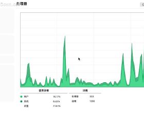 人生的必要因素--勇氣