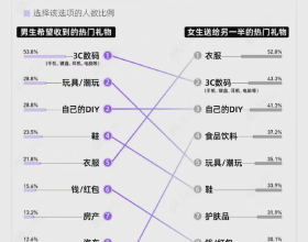 誓顏永恆：堅持吃3種食物，美白護膚、滋潤身體，早吃早好