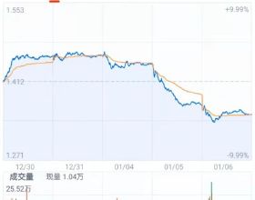 元旦小長假超過12萬遊客赴泰國普吉 創造逾13億收入