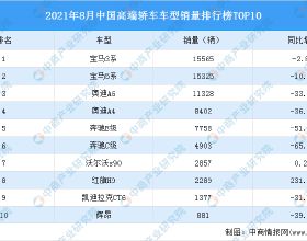 2021年8月中國高階轎車車型銷量排行榜TOP10