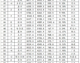 華中科大王晨輝教授團隊發現BTNL2是抗腫瘤免疫治療新的潛在靶點