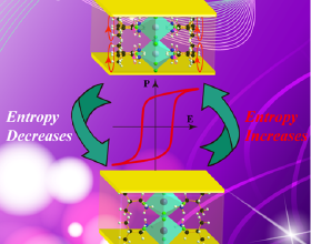 家裡裝修可以自己動手的幾道工序