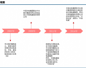 晚清正一品建威將軍鄧榮佳的彪悍人生