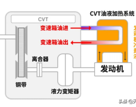 約人民幣28萬起售，新款牧馬人Rubicon釋出，提供可拆卸車門