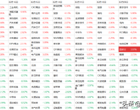 旅遊景點板塊調整到位