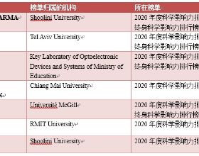 為何短距離比賽以配速進行訓練？